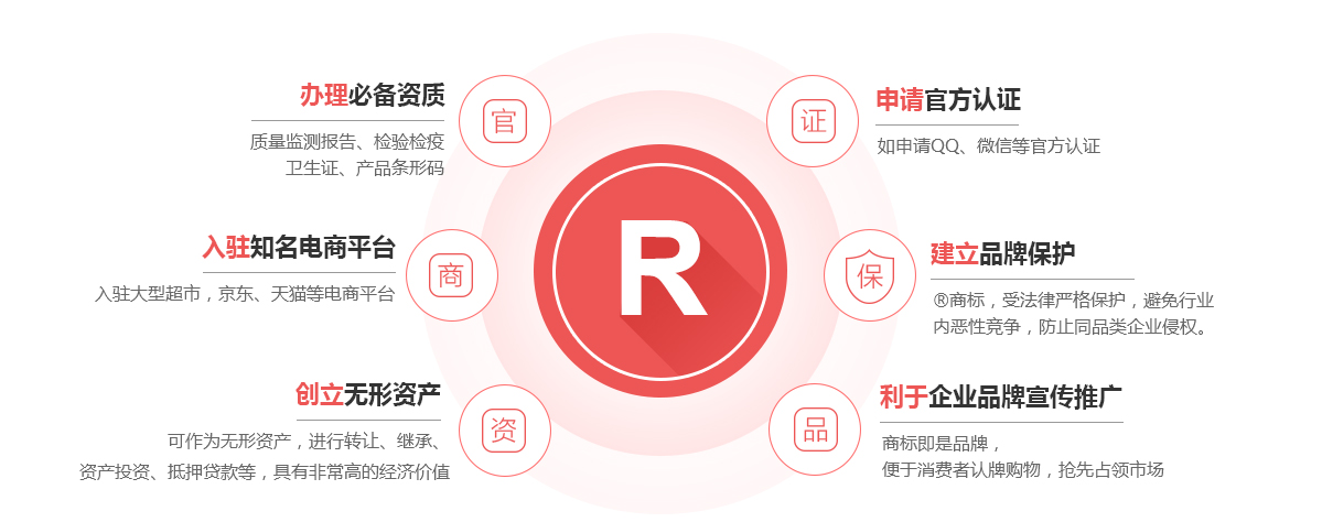 蒙阴商标注册的作用